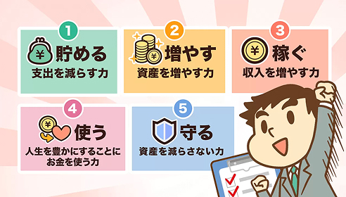 宿題リスト
