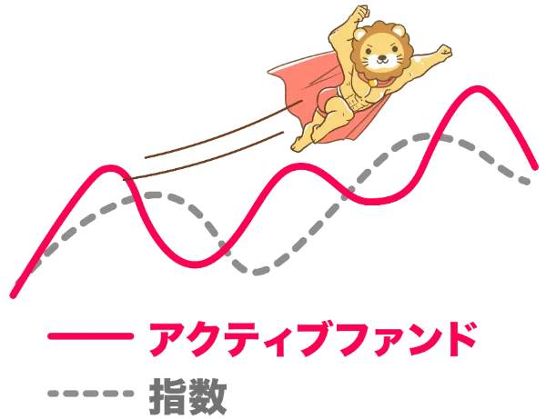アクティブファンドのイメージ
