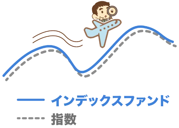 インデックスファンドのイメージ