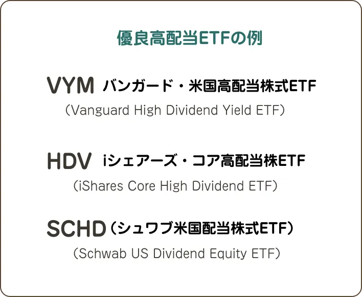 優良高配当株の例「VYM（バンガード・米国高配当株式ETF）」「HDV（iシェアーズ・コア高配当株ETF）」「SCHD（シュワブ米国配当株式ETF）」