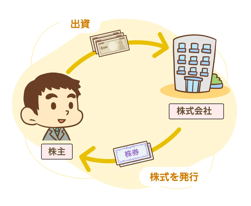 株式投資についての図解