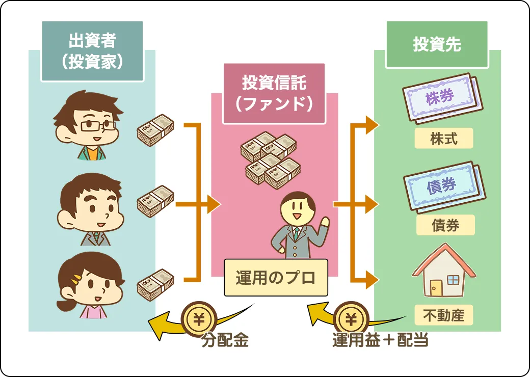 最後は自分で判断！